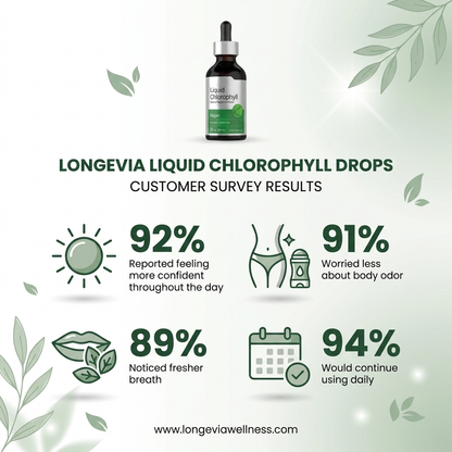 Liquid Chlorophyll Drops