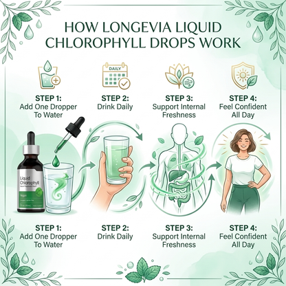 Liquid Chlorophyll Drops