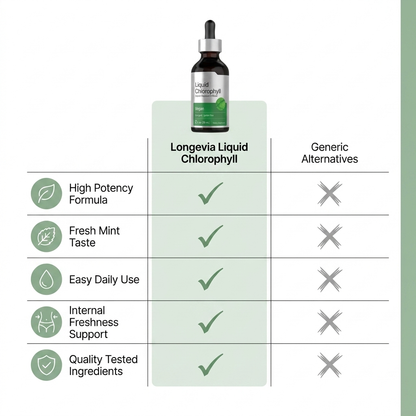 Liquid Chlorophyll Drops