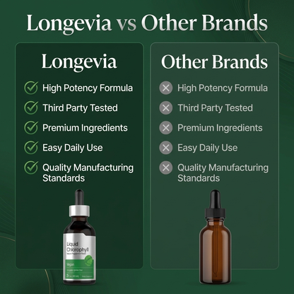 Liquid Chlorophyll Drops