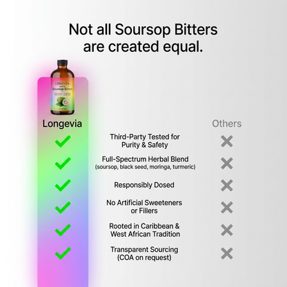 Exotic Soursop Bitters v1