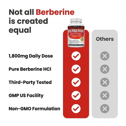 Berberine Supplement LONGEVIA.